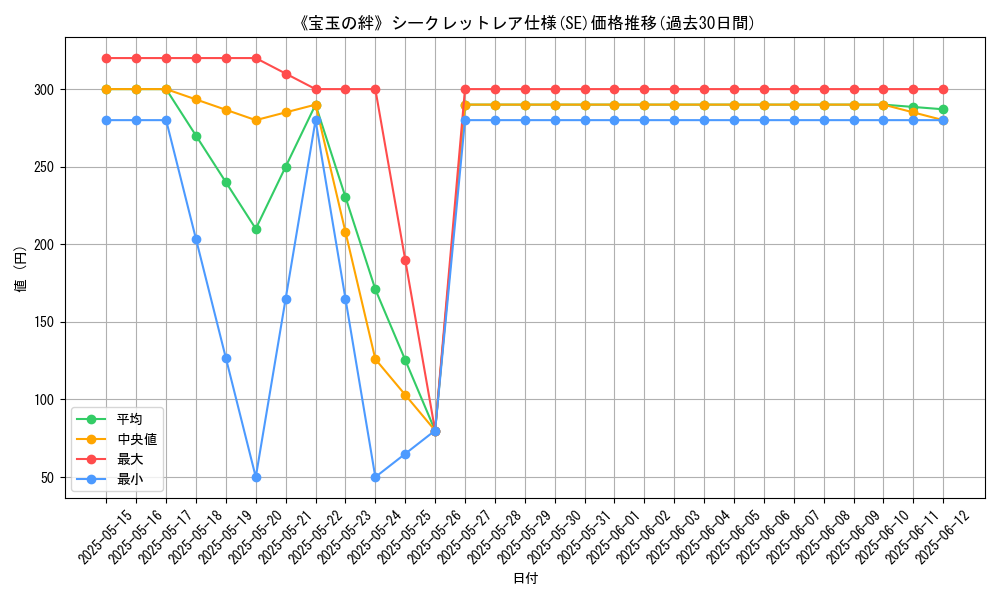 graph_rarity_6219