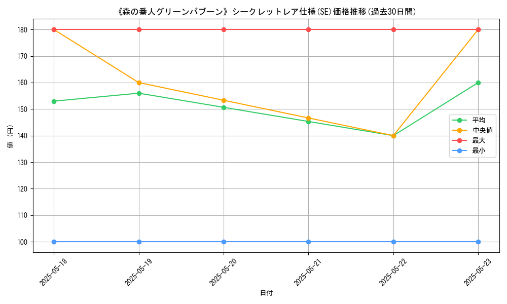 graph_rarity_6219