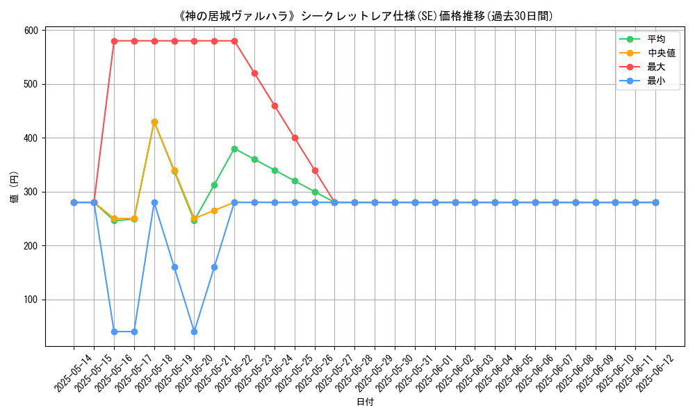 graph_rarity_6219