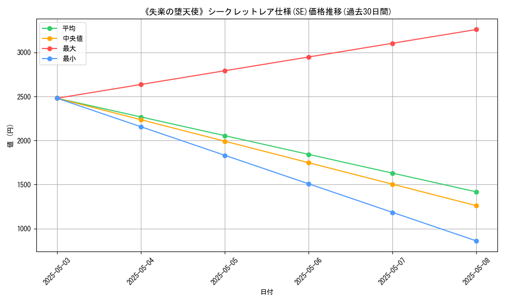 graph_rarity_6219