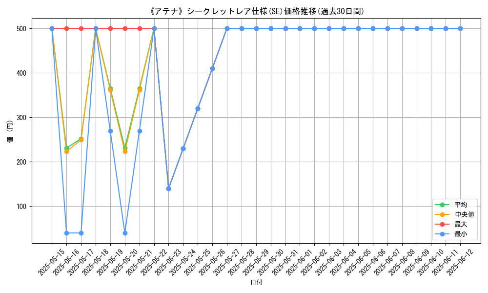 graph_rarity_6219