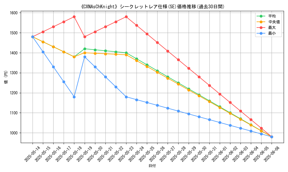 graph_rarity_6219
