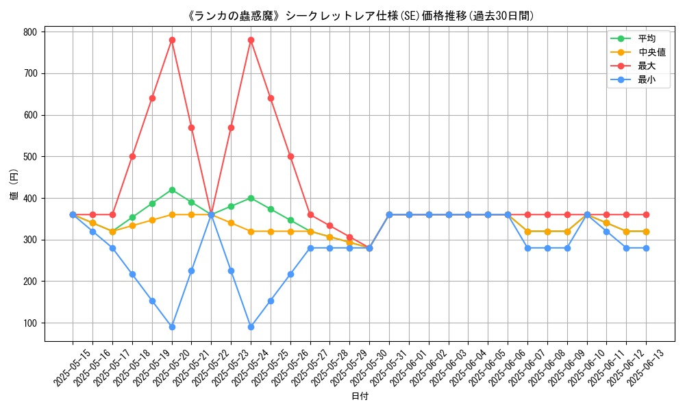 graph_rarity_6219