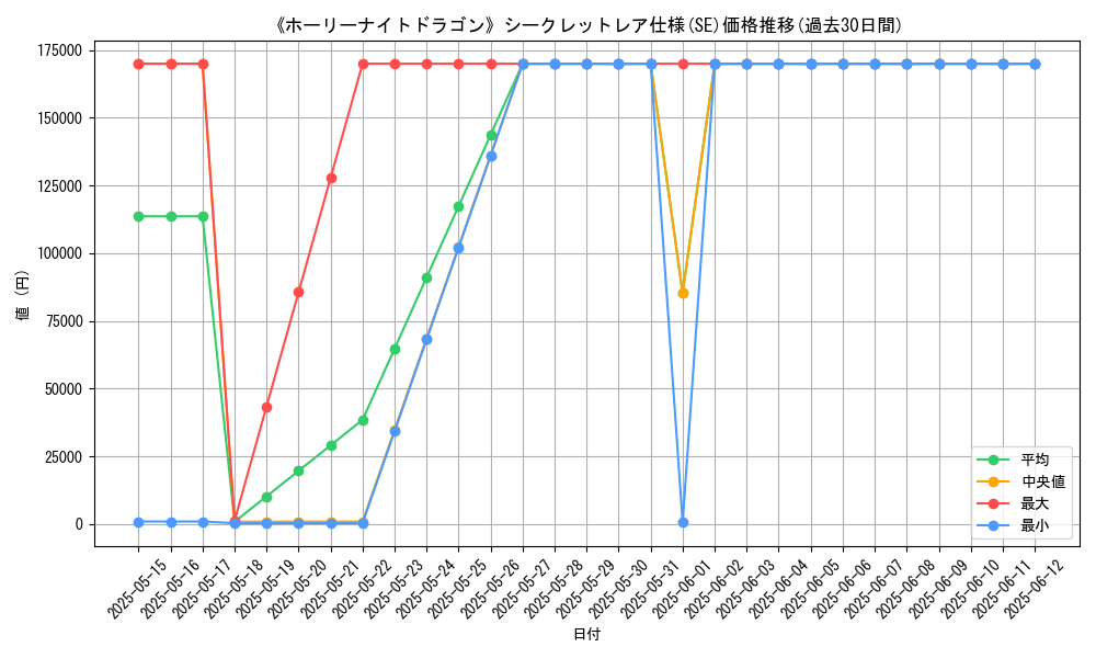 graph_rarity_6219