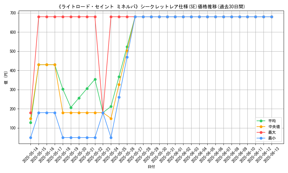graph_rarity_6219