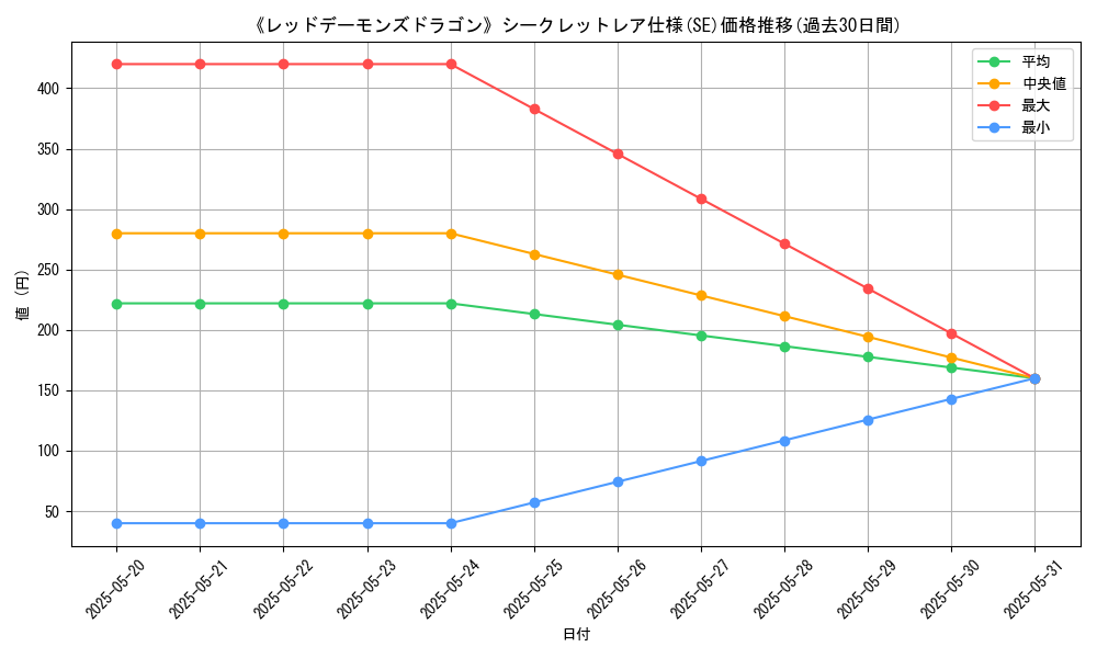 graph_rarity_6219