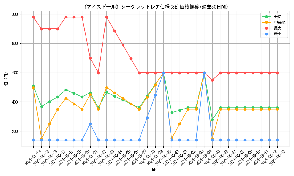 graph_rarity_6219