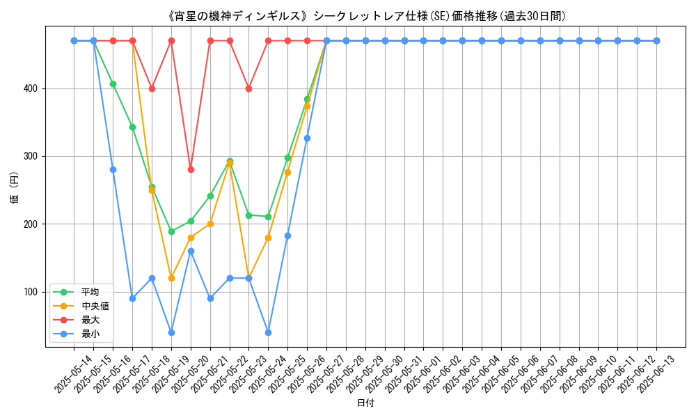 graph_rarity_6219