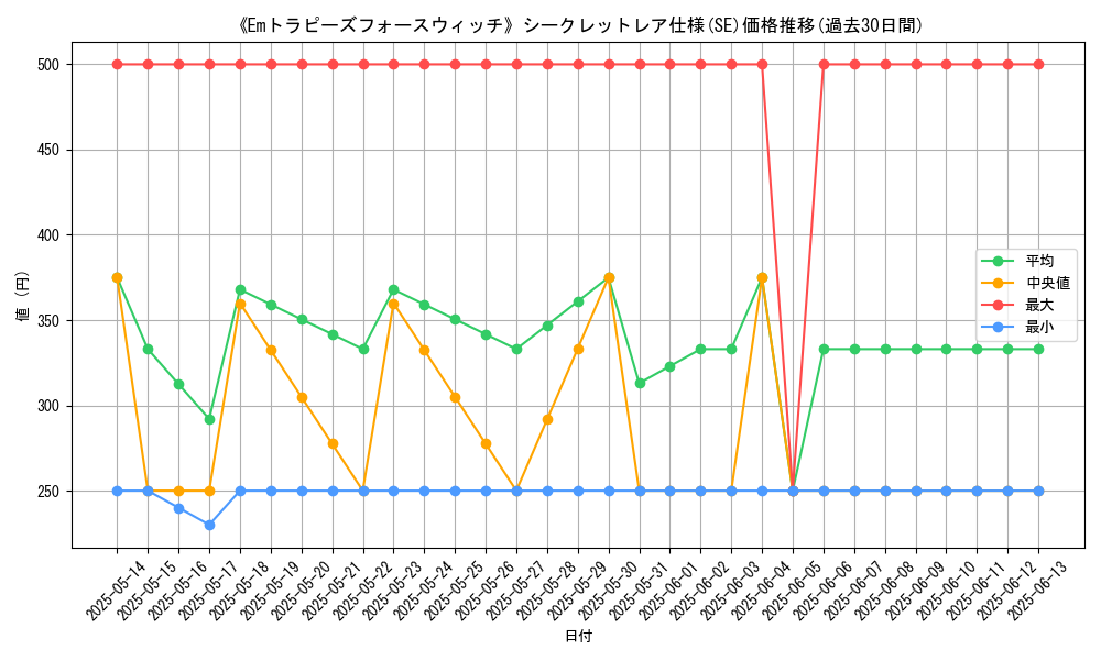 graph_rarity_6219