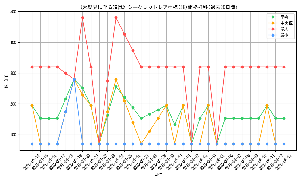 graph_rarity_6219