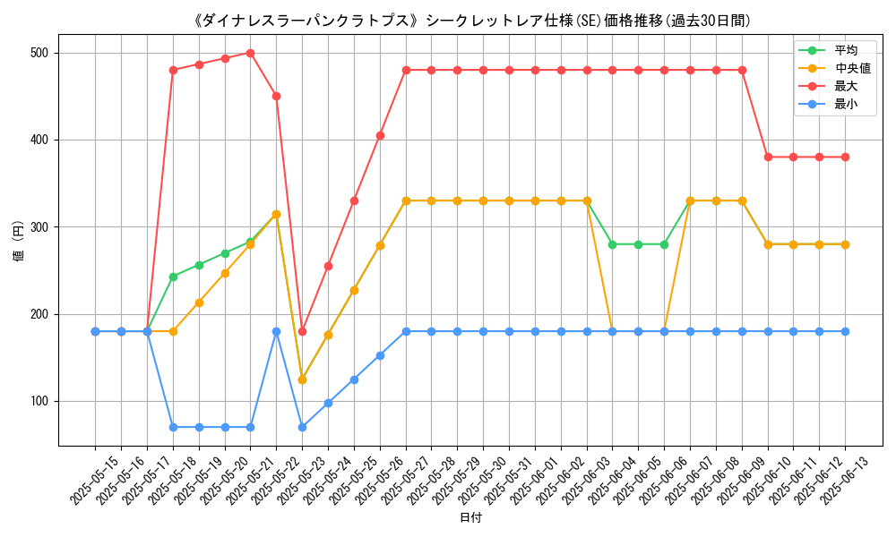 graph_rarity_6219