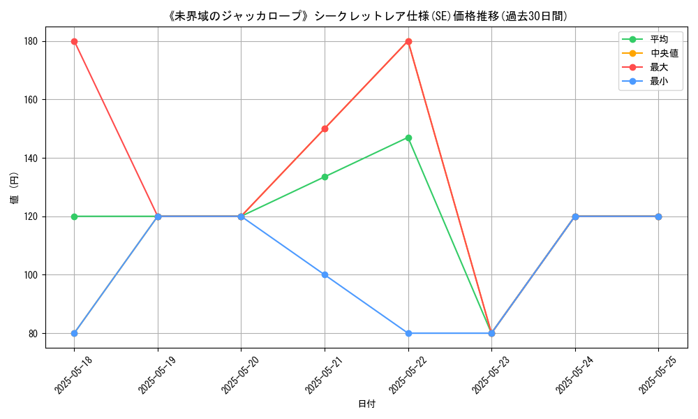 graph_rarity_6219