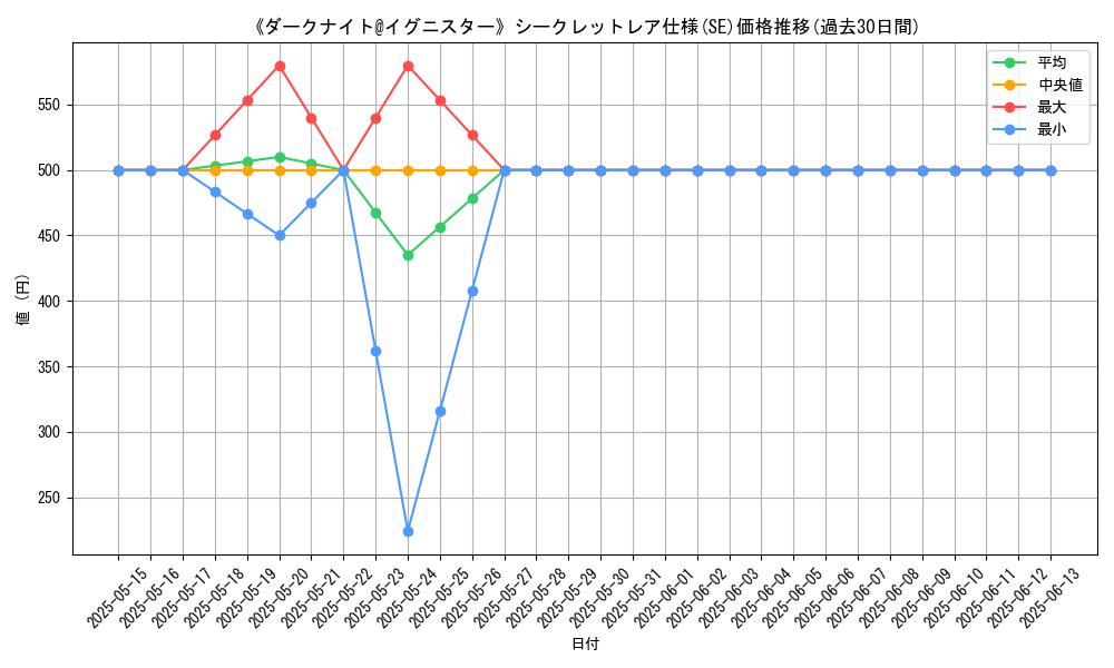 graph_rarity_6219