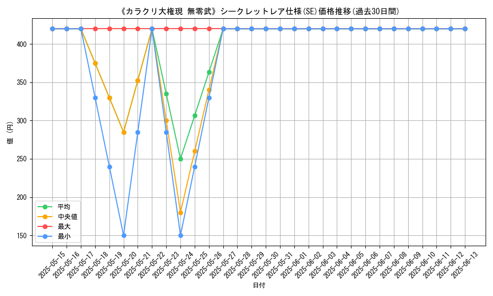 graph_rarity_6219