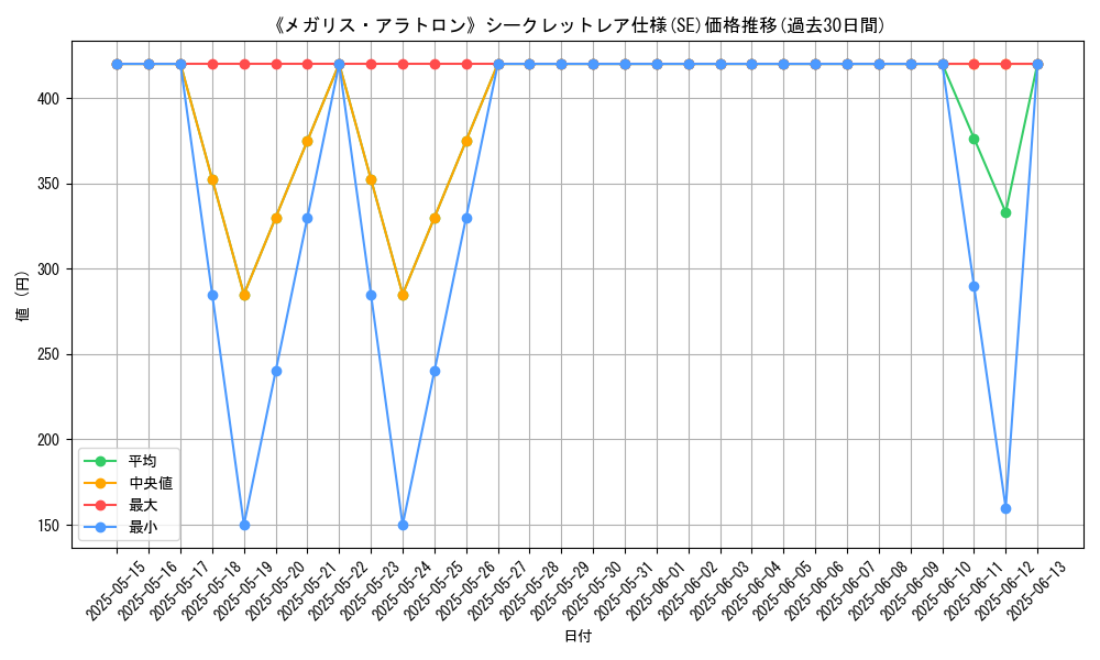 graph_rarity_6219