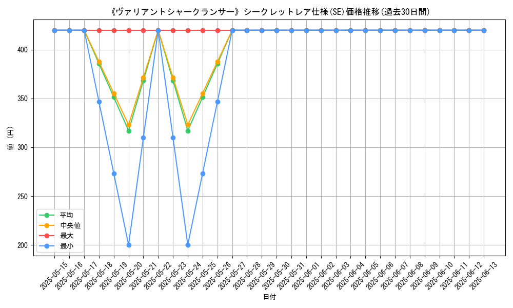 graph_rarity_6219