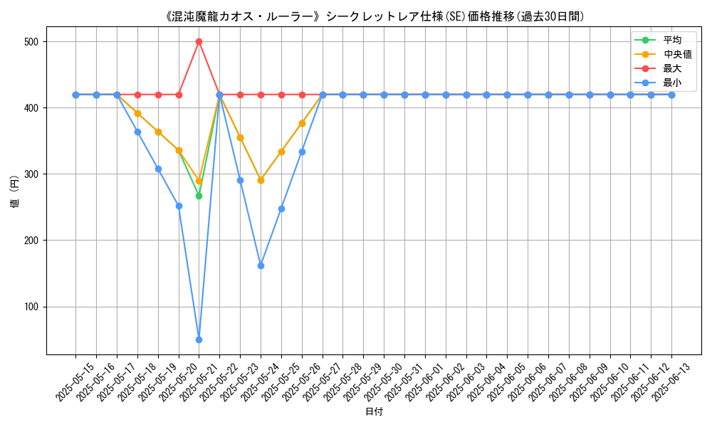 graph_rarity_6219