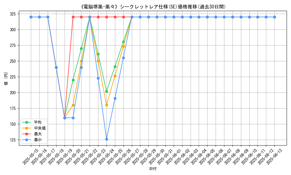 graph_rarity_6219