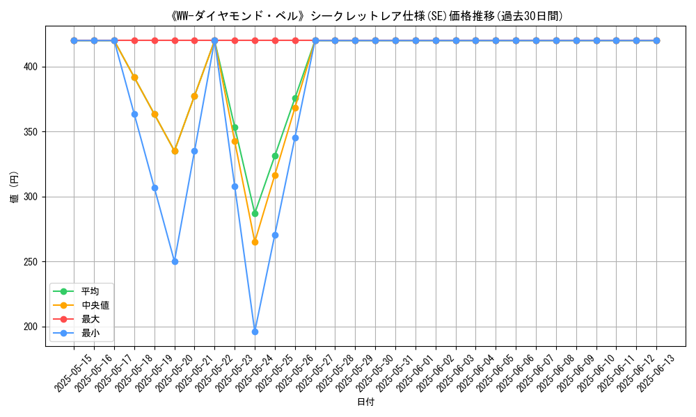 graph_rarity_6219