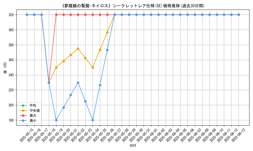 graph_rarity_6219