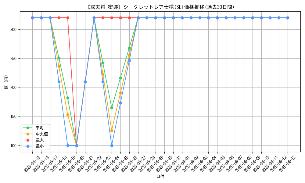 graph_rarity_6219
