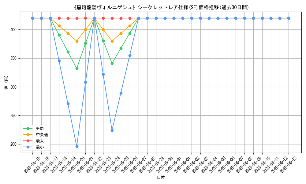 graph_rarity_6219