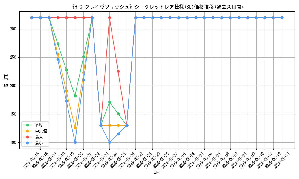 graph_rarity_6219