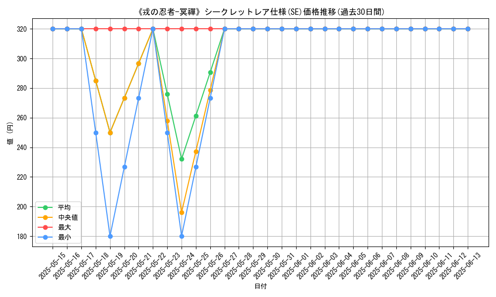 graph_rarity_6219