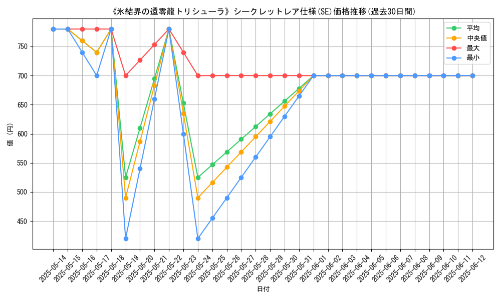 graph_rarity_6219