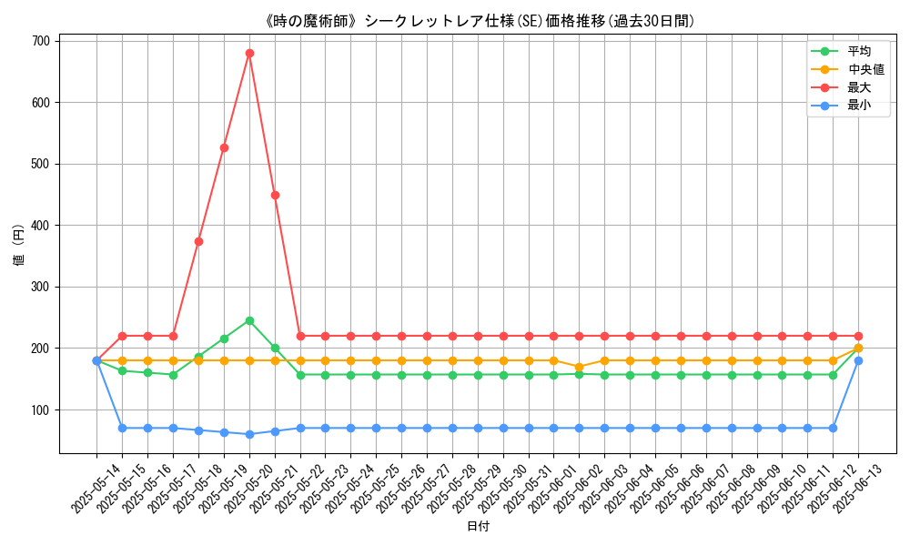 graph_rarity_6219