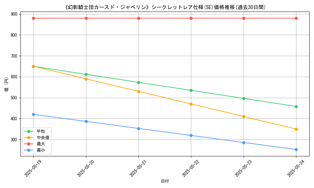graph_rarity_6219