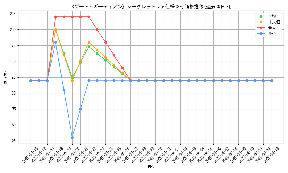 graph_rarity_6219
