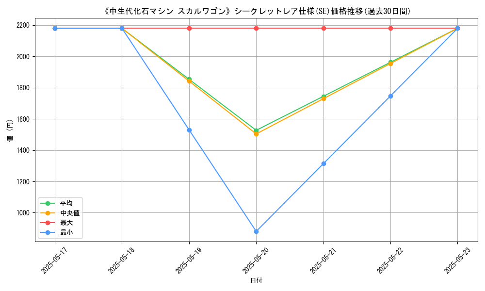 graph_rarity_6219