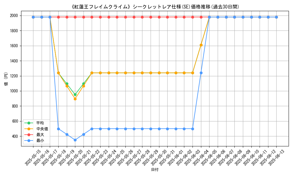 graph_rarity_6219