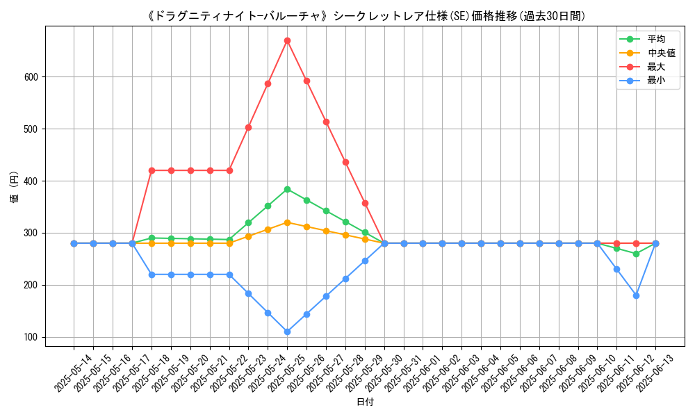 graph_rarity_6219
