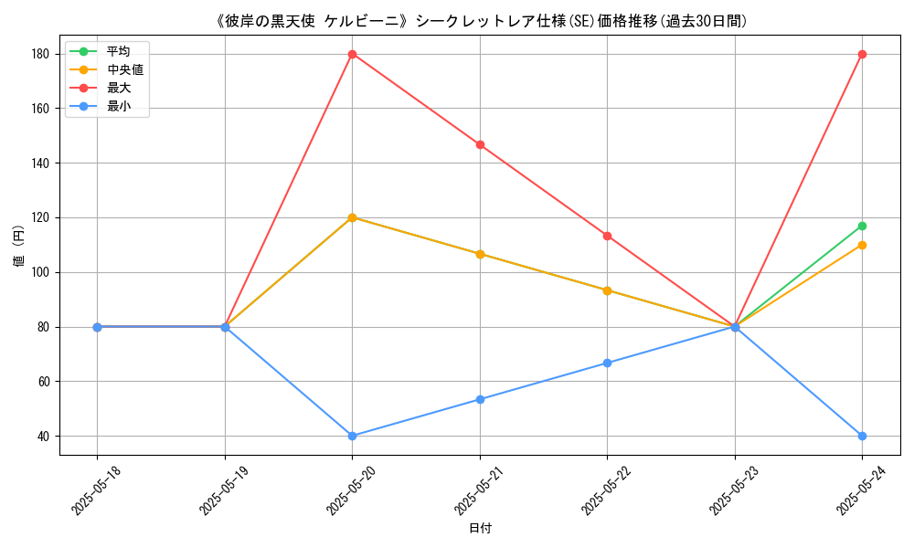 graph_rarity_6219