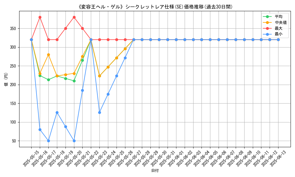 graph_rarity_6219
