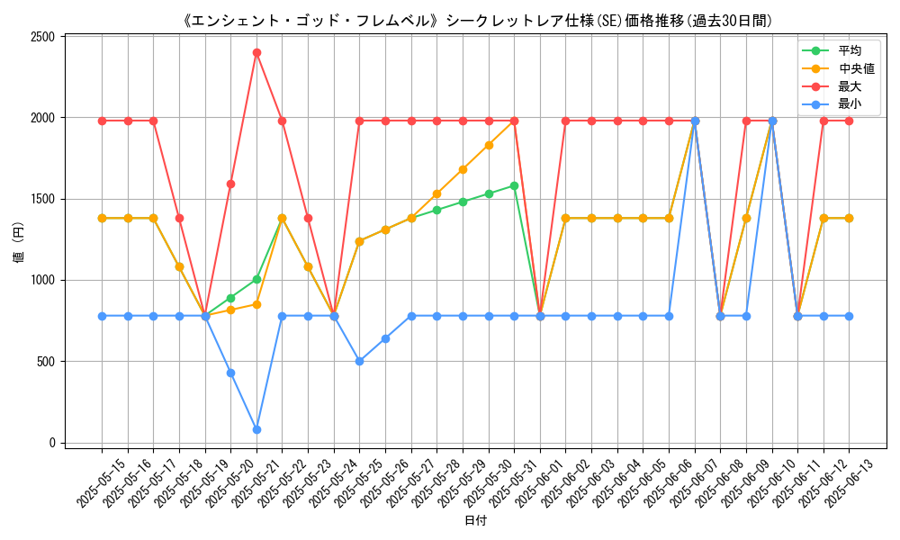graph_rarity_6219