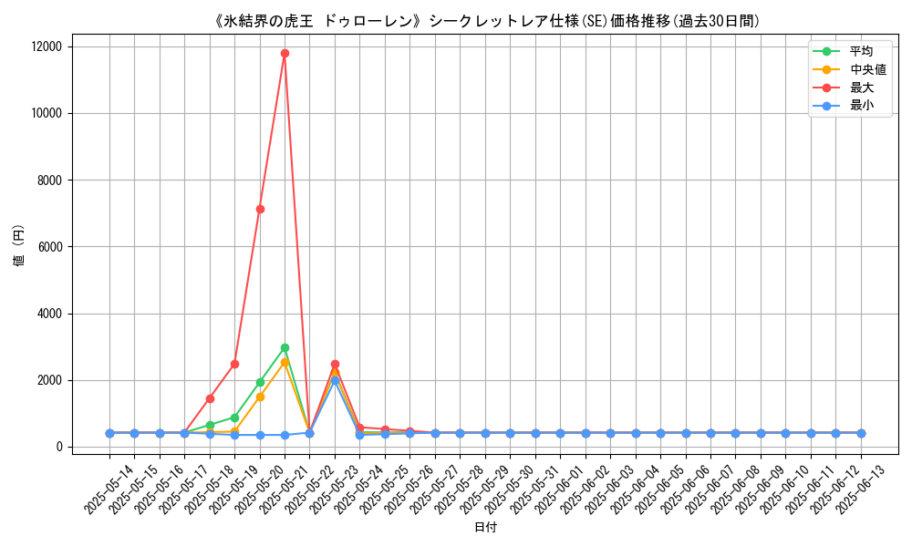graph_rarity_6219