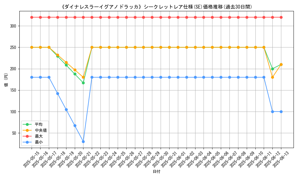 graph_rarity_6219