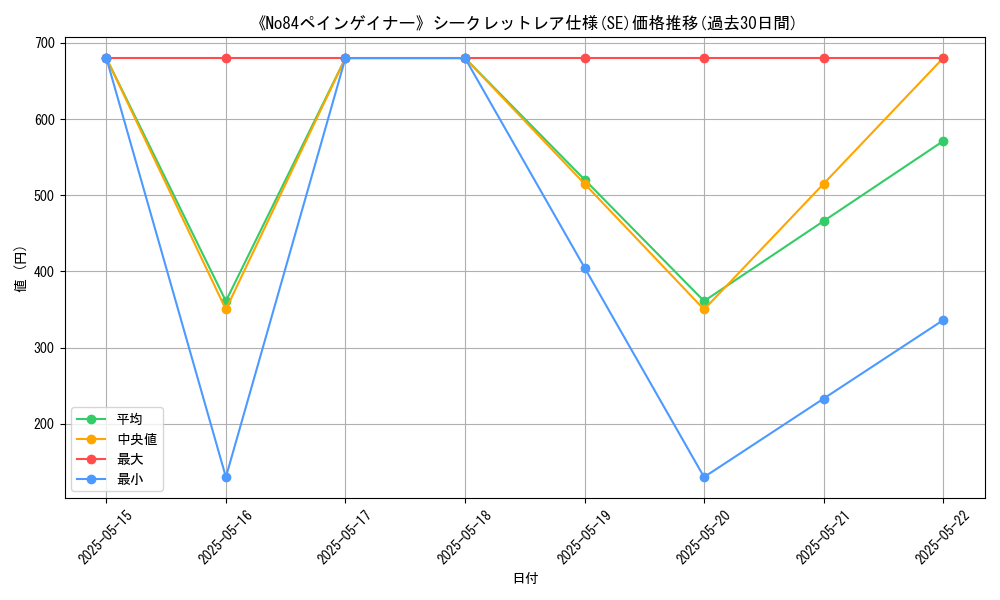 graph_rarity_6219