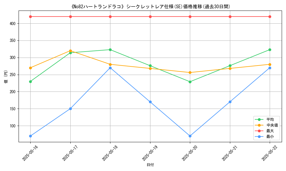 graph_rarity_6219