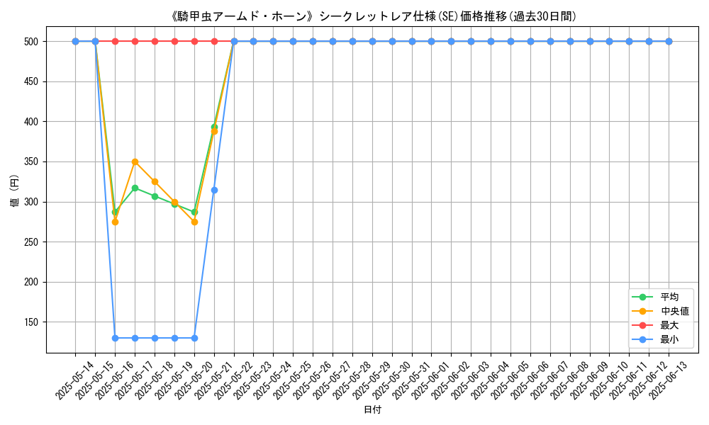 graph_rarity_6219
