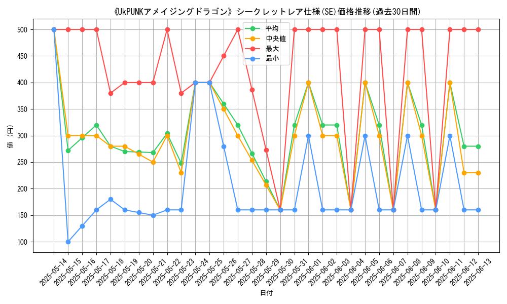 graph_rarity_6219