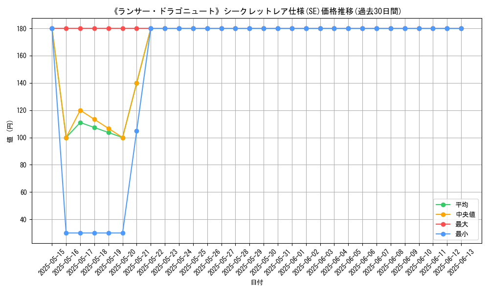 graph_rarity_6219