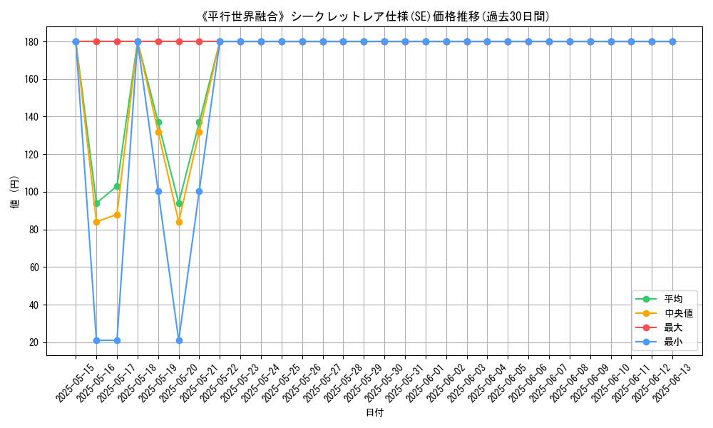 graph_rarity_6219