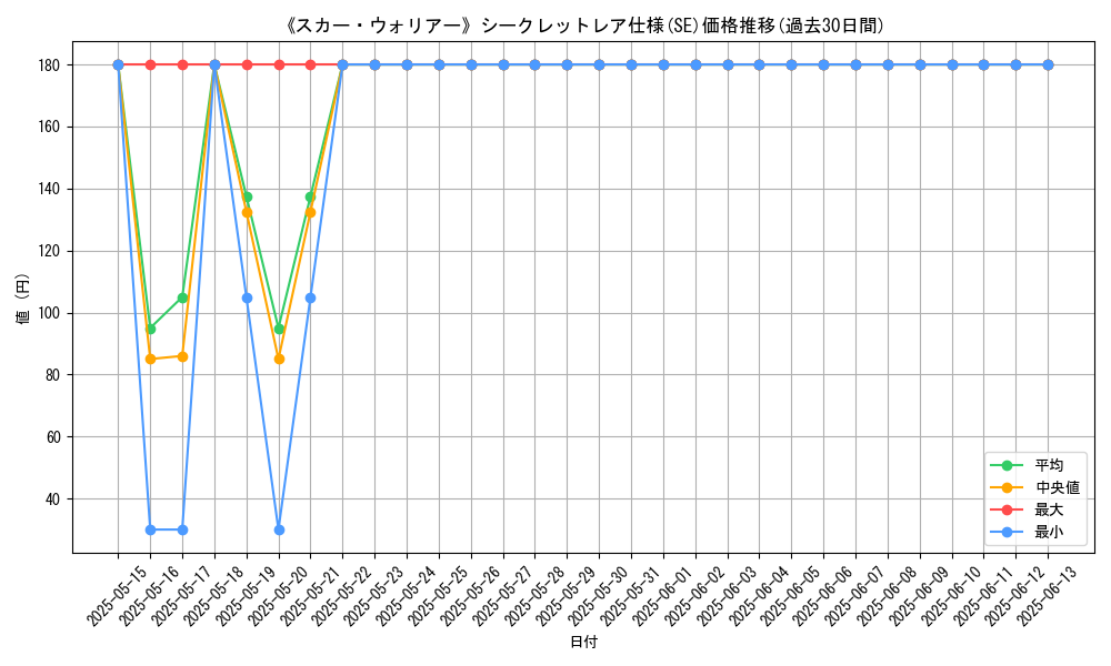 graph_rarity_6219