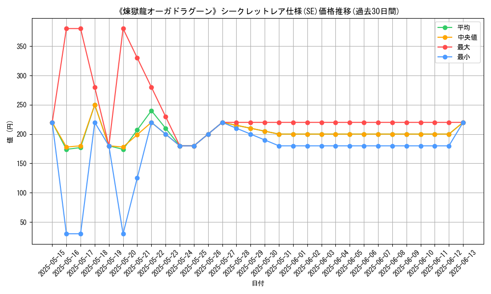 graph_rarity_6219