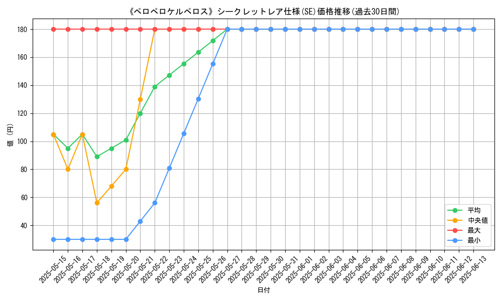graph_rarity_6219