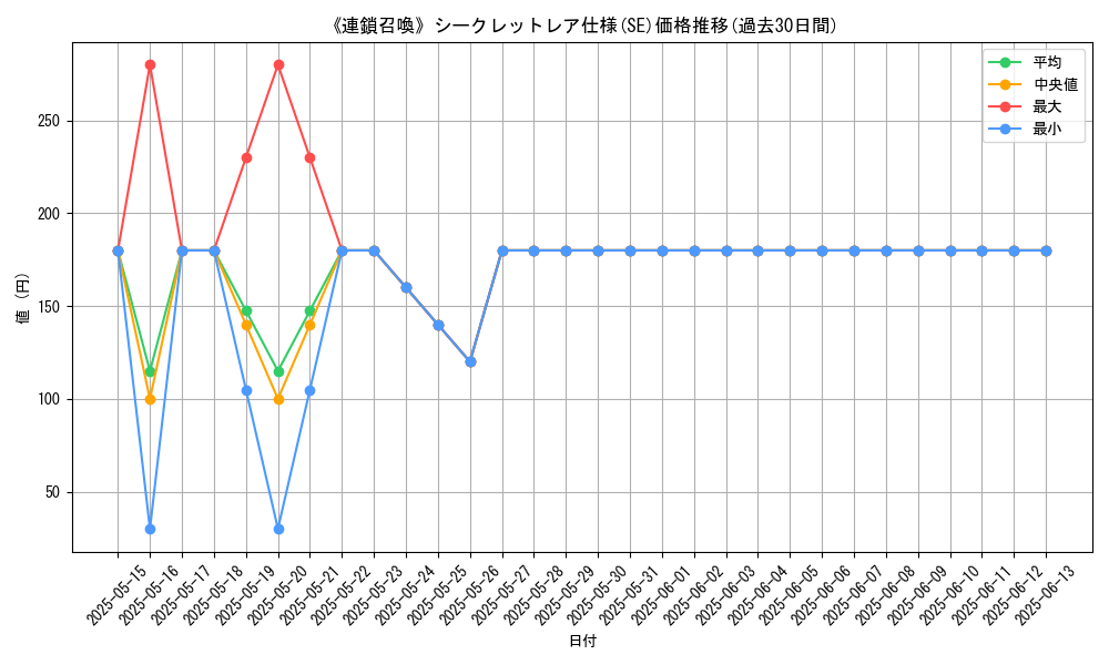 graph_rarity_6219